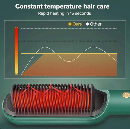 Hair Straightener Comb